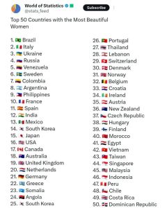 فهرست زیباترین زنان جهان در سال ۲۰۲۵ منتشر شد | شوک بزرگ به کاربران ایرانی 1 فهرست زیباترین زنان جهان در سال ۲۰۲۵ منتشر شد | شوک بزرگ به کاربران ایرانی