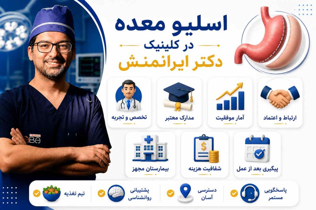 عمل اسلیو معده | دکتر ایرانمنش
