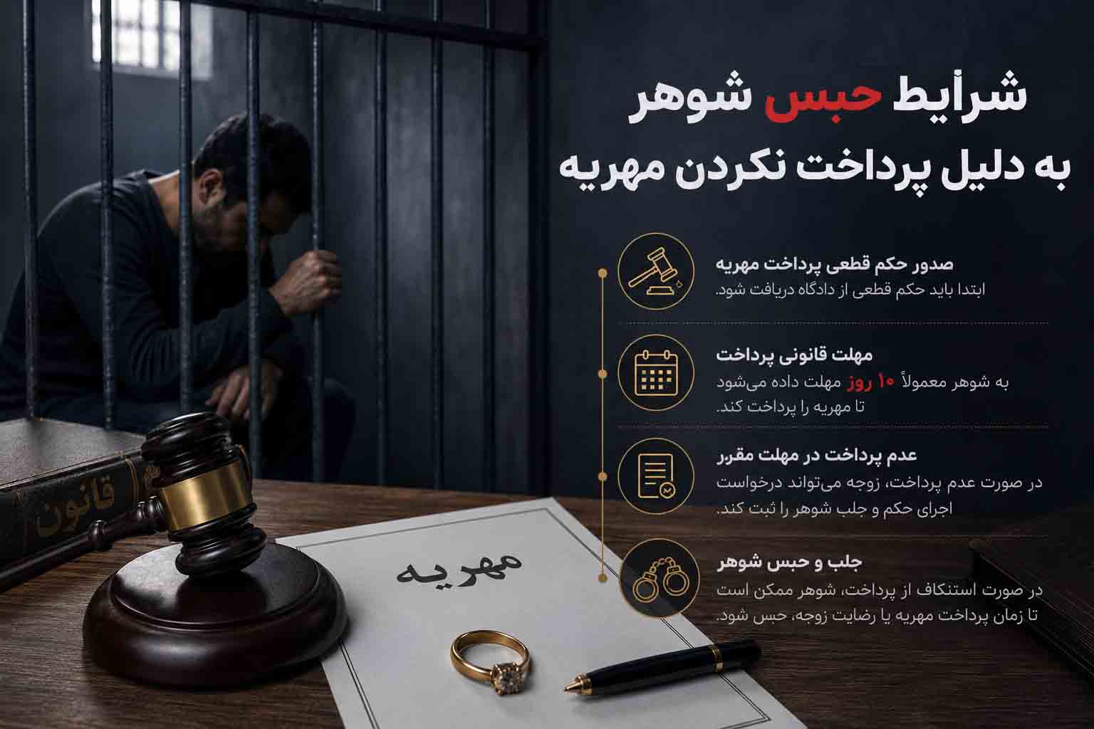 شرایط حبس شوهر به دلیل پرداخت نکردن مهریه