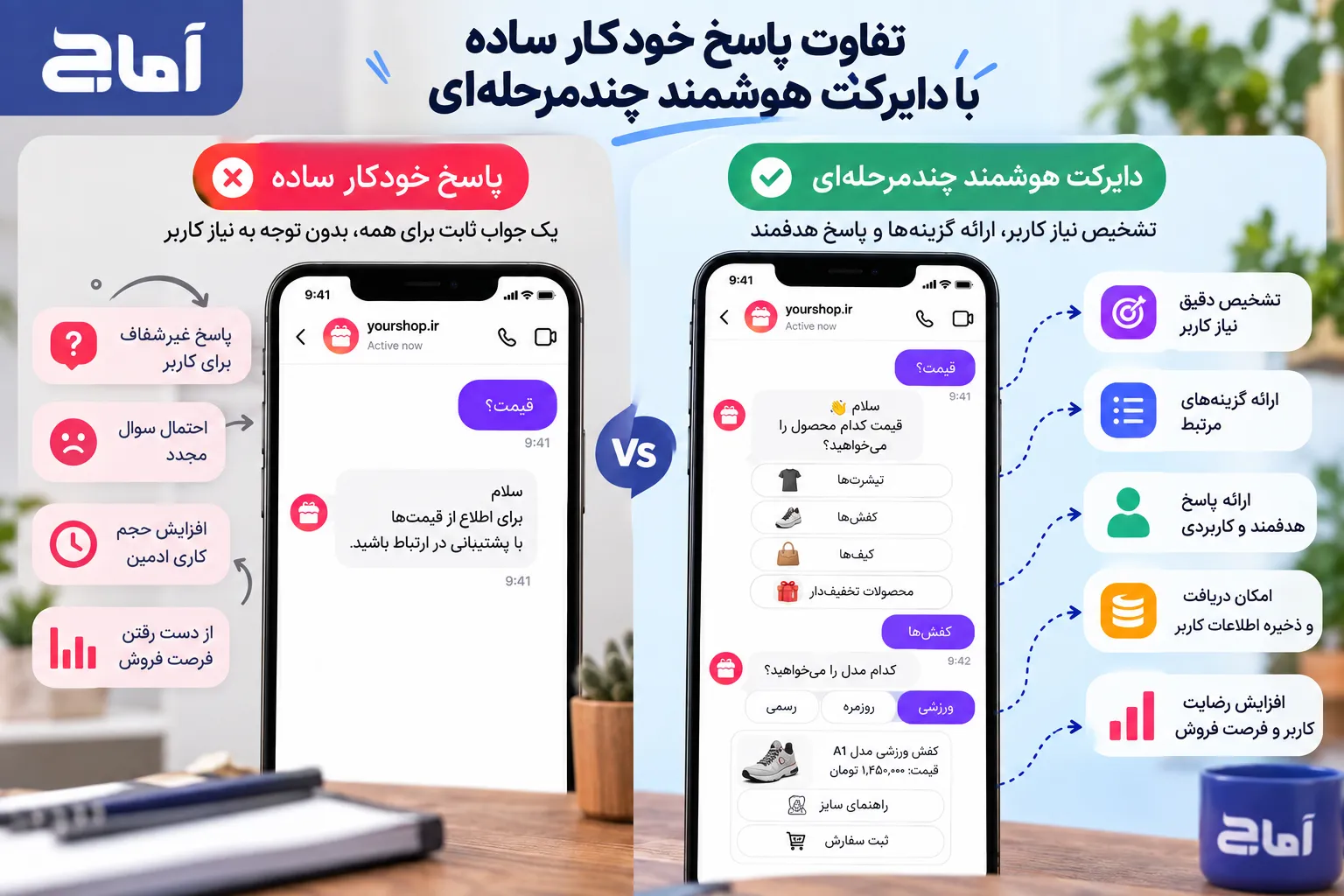 تفاوت پاسخ خودکار ساده با دایرکت هوشمند چندمرحله‌ای در اینستاگرام