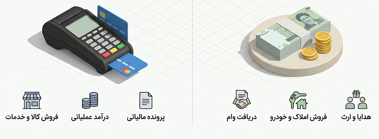 10 اشتباه مهلک در اعتراض به مالیات