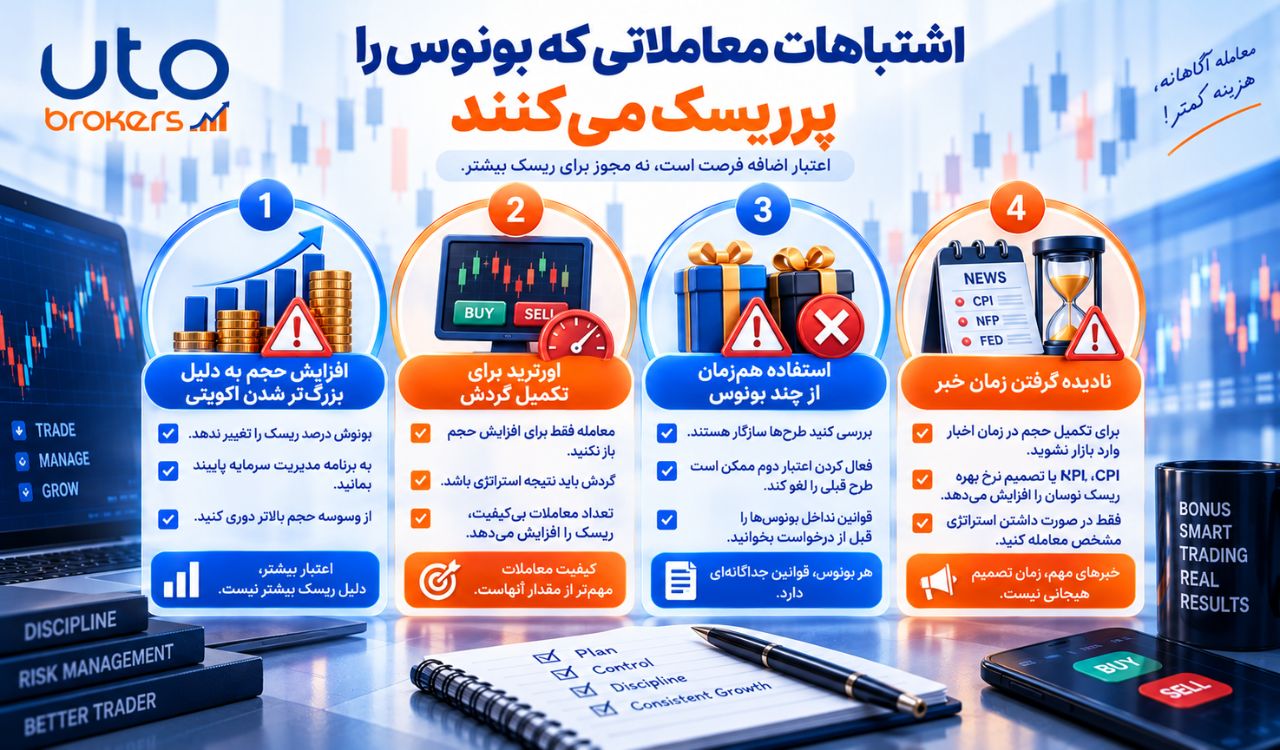 بونوس بدون واریز برای ایرانیان؛ نکات امنیتی و معاملاتی قبل از شروع