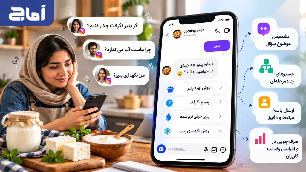 چگونه به سؤالات پرتکرار کاربران در دایرکت اینستاگرام خودکار پاسخ دهیم؟