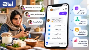 چگونه به سؤالات پرتکرار کاربران در دایرکت اینستاگرام خودکار پاسخ دهیم؟