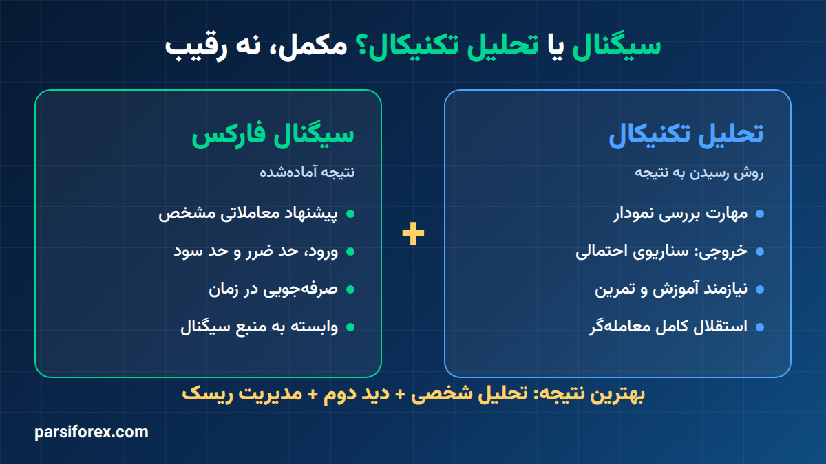 تفاوت اصلی سیگنال فارکس و تحلیل تکنیکال