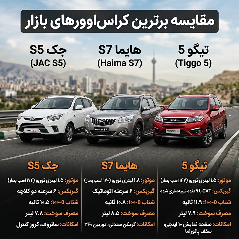 مقایسه جک s5 با هایما s7 و تیگو 5